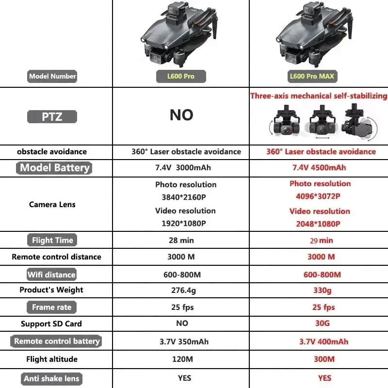 L600 PRO MAX GPS Drone Profesy - Drone Ae Rc incelemesi ve fiyatı