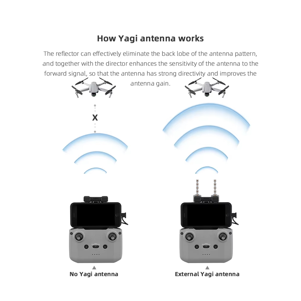 BRDRC 5.8 GHz Yagi Anten DJI N - Drone Dji Rc Mini incelemesi ve fiyatı